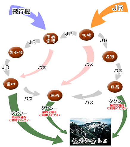 振内交通-交通アクセス